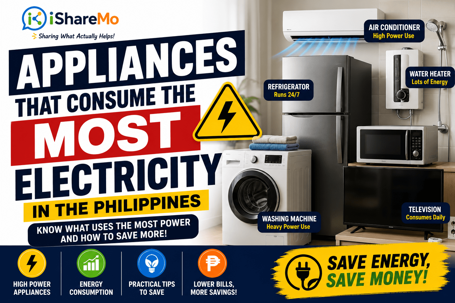 appliances that consume most electricity