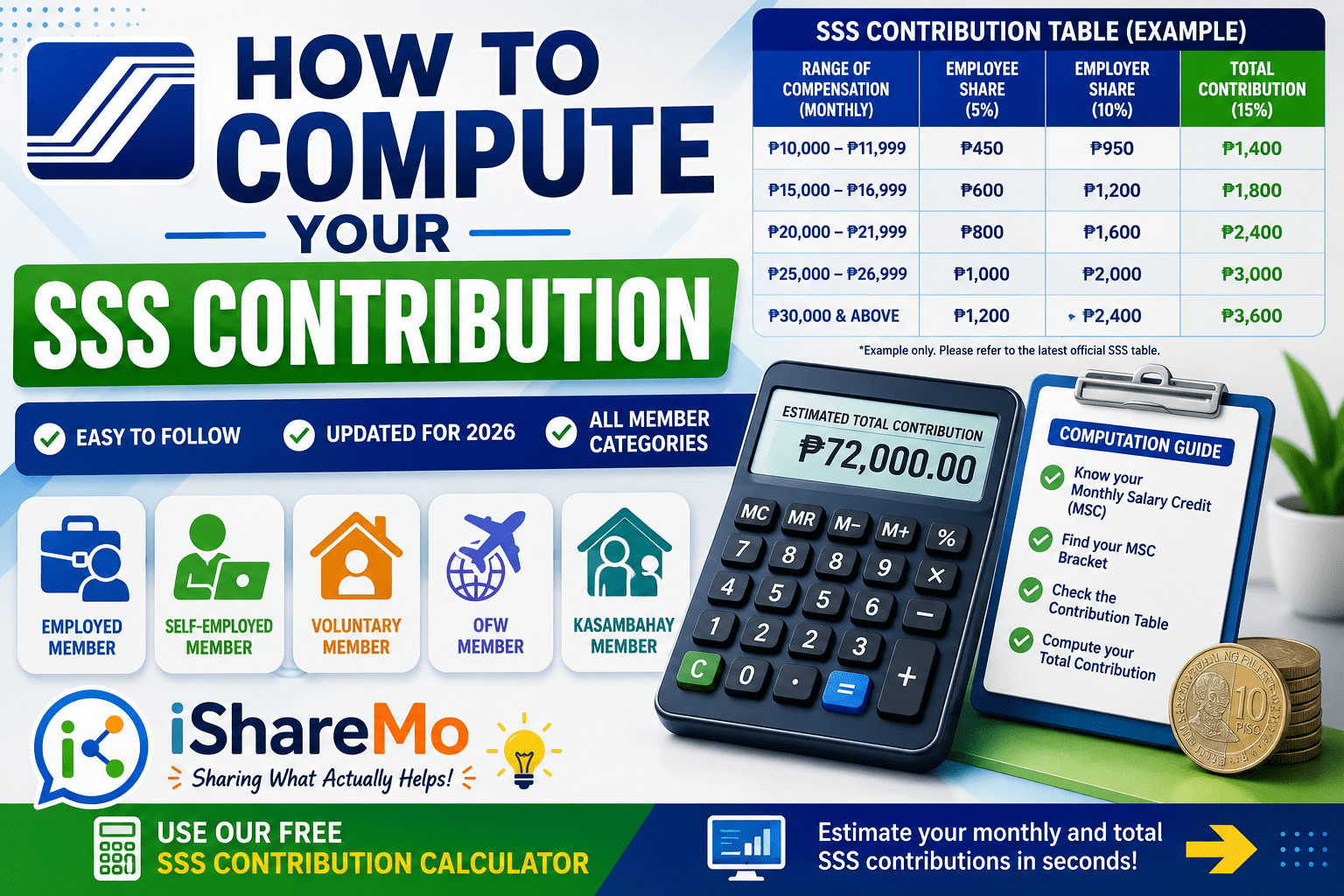 how to compute sss contribution